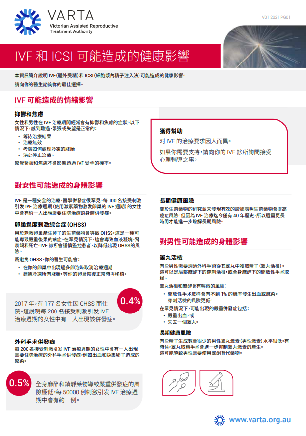 Traditional Chinese possible health effects of ivf and icsi preview