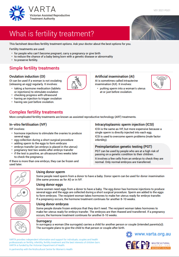 What is fertility treatment preview