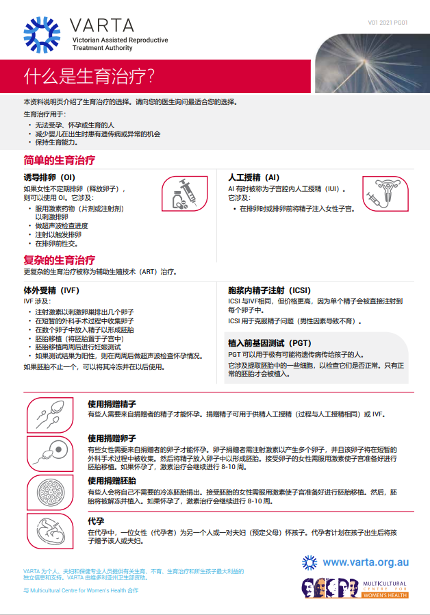 What is fertility treatment simplified chinese