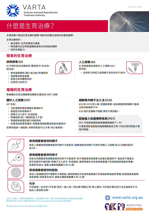 What is fertility treatment simplified chinese