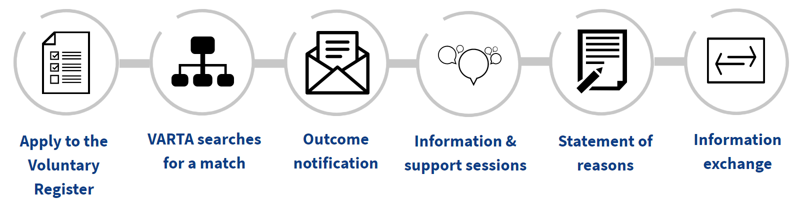 Voluntary Register Application Process