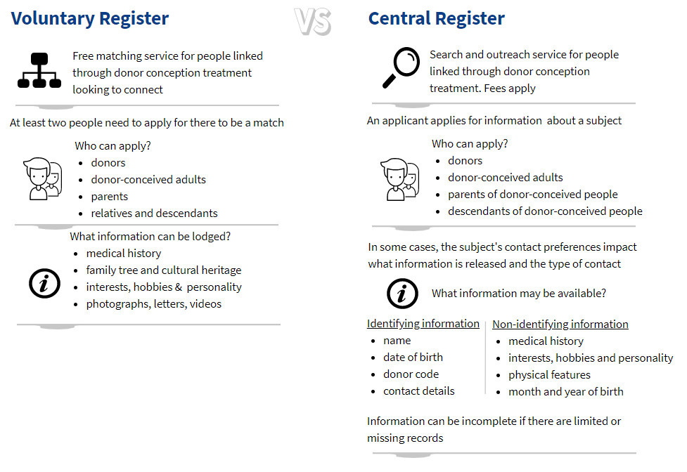 WHAT ARE THE REGISTERS