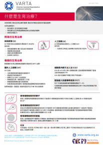 What is fertility treatment simplified chinese