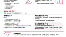 What is fertility treatment simplified chinese